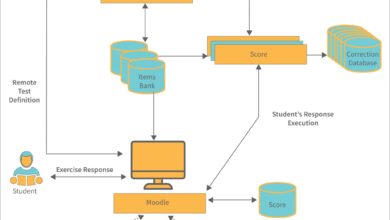 system logs