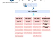system notifications