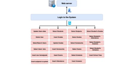 system notifications