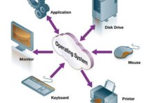 system wireless