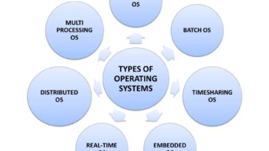systems biology