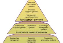 systems manager